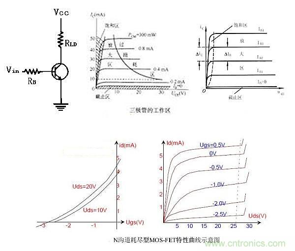 曝光：三極管開關電源中如何選取基級電阻？