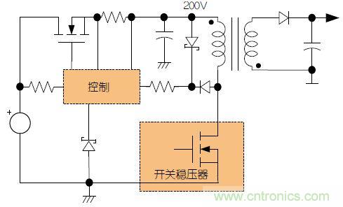 故障容受型高壓電源的“與眾不同”：新型預穩壓器的設計