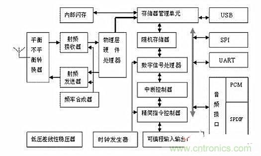 實用電路匯總：藍(lán)牙耳機(jī)及其放大電路的設(shè)計