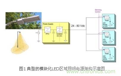 選你所需：三種LED區域照明電源的驅動設計方案