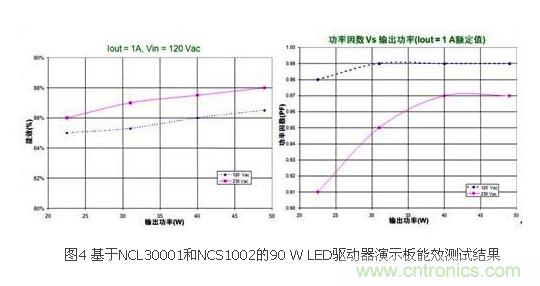 選你所需：三種LED區域照明電源的驅動設計方案