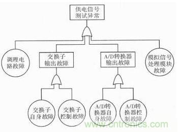 技術前線報道：提高遙測信號處理器測試性的方案