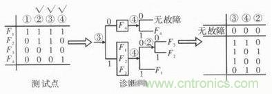 技術前線報道：提高遙測信號處理器測試性的方案