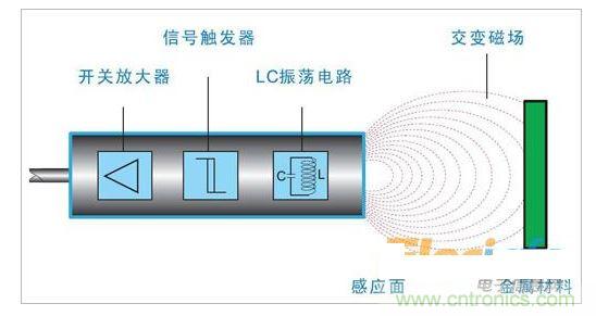 電感式接近開關電源