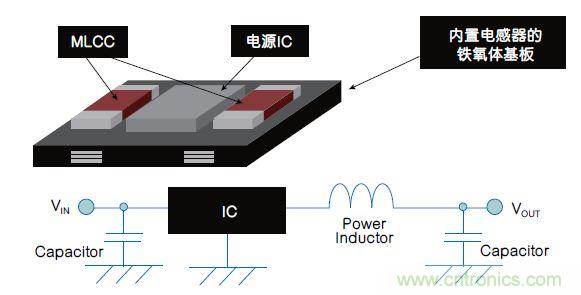 各有千秋！專為可穿戴設備打造的電源管理解決方案