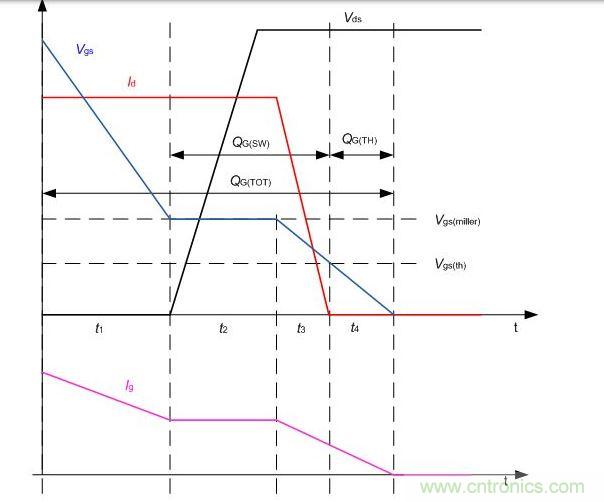 升壓轉(zhuǎn)換器中的MOSFET的典型關(guān)斷瞬態(tài)波形