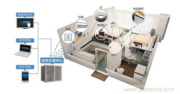 傳統家電企業轉型布局