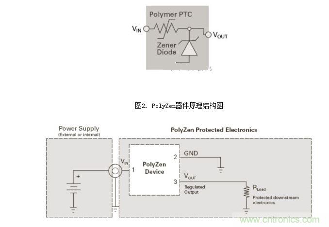 典型輸入端口保護電路中的PolyZen器件