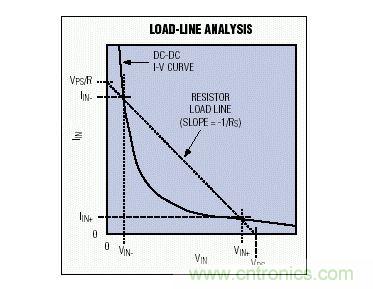 該圖在DC-DC轉換器的I-V曲線上附加了一條和電源內阻有關的負載線