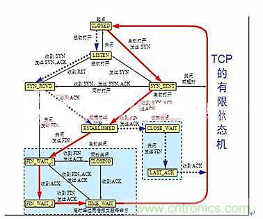 分布控制式半導體激光器系統的設計與實現