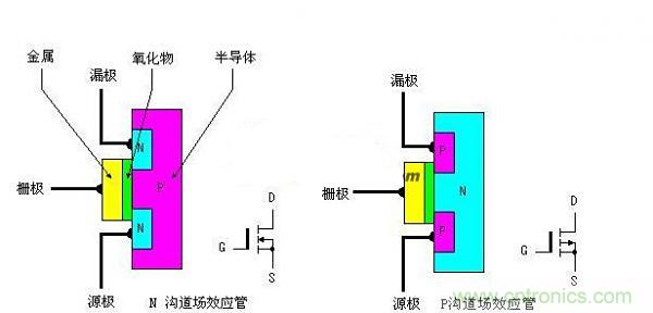 網(wǎng)友總結(jié)：增強型MOS場效應(yīng)管大百科