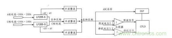 無刷直流電機電流采樣保護電路結構圖