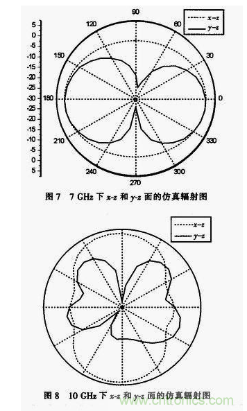 蝶形平面超寬帶天線的設計與實現(xiàn)