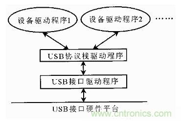 接口知識(shí)匯總：話說(shuō)接口是如何聯(lián)絡(luò)主機(jī)和外設(shè)的？