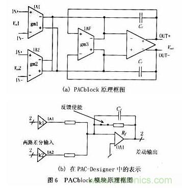 采用可編程模擬器件實現(xiàn)直流伺服電機的調(diào)速系統(tǒng)