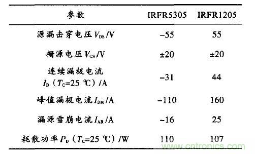 精品解讀：一款四軸飛行器無(wú)刷直流電機(jī)驅(qū)動(dòng)控制的設(shè)計(jì)