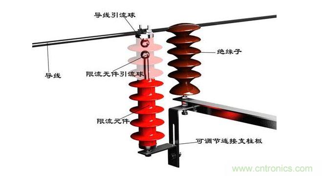 10kv線路雷擊閃絡保護器時不接地