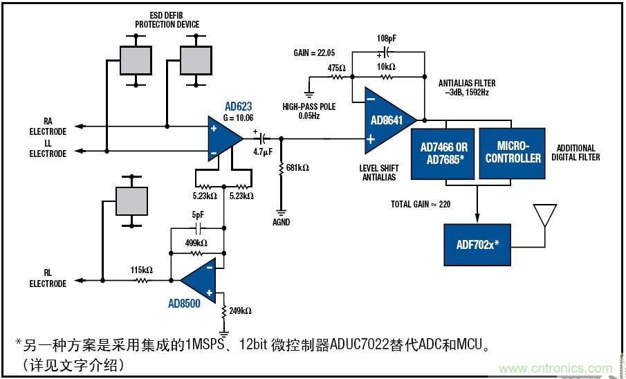 解析：一款可穿戴無線ECG動態心電監護儀的設計