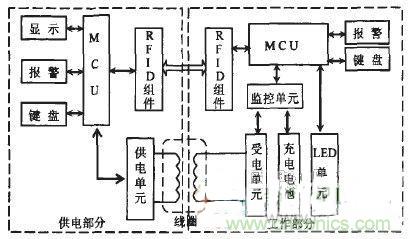 技術(shù)探討：基于電磁感應(yīng)的非接觸供電技術(shù)