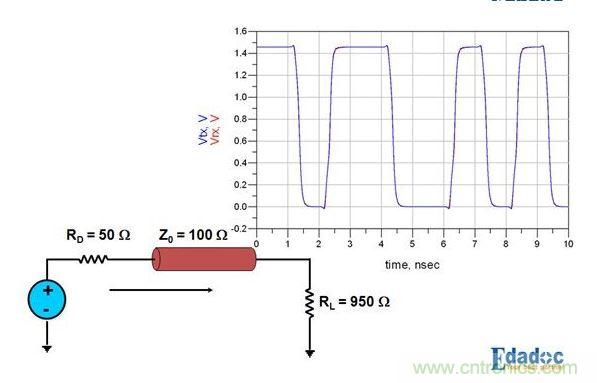 PCB設計中關于反射的那些事兒