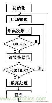 大牛漫談：腹腔壓力動態測量儀的原理解析