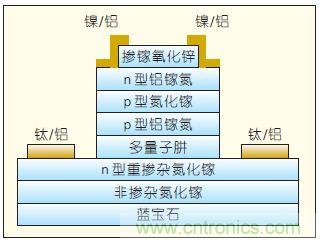 提升可見光通信系統性能，發展LED器件才是“硬道理”