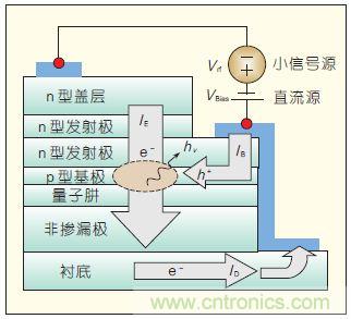 提升可見光通信系統性能，發展LED器件才是“硬道理”