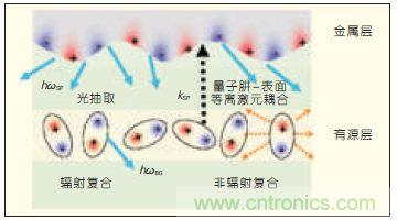 提升可見光通信系統性能，發展LED器件才是“硬道理”