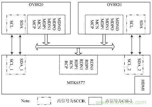 技術一角：雙目視角非接觸3D指紋識別系統的實現