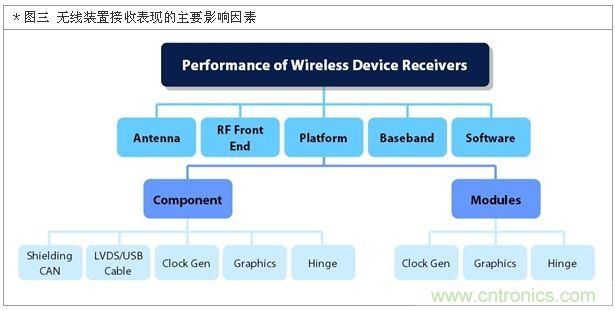 降低無線通訊噪聲干擾？攻城獅能否突圍在此一舉