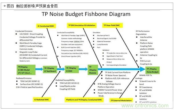 降低無線通訊噪聲干擾？攻城獅能否突圍在此一舉