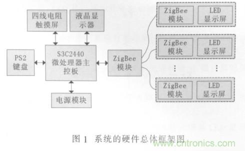 校園LED公告板遠程控制系統的設計與實現