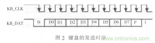 校園LED公告板遠程控制系統的設計與實現