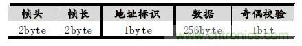 校園LED公告板遠程控制系統的設計與實現