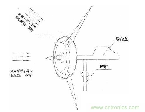 永磁發電機的改裝