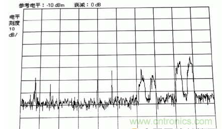 國防最前沿：電磁環境自動測試，衛星地球站接招吧！