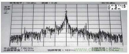 國防最前沿：電磁環境自動測試，衛星地球站接招吧！