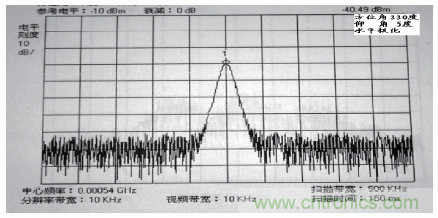 國防最前沿：電磁環境自動測試，衛星地球站接招吧！