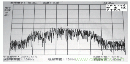 國防最前沿：電磁環境自動測試，衛星地球站接招吧！