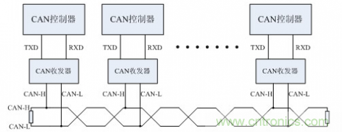 分分鐘解決戰(zhàn)斗！完爆CAN總線的問題節(jié)點(diǎn)！