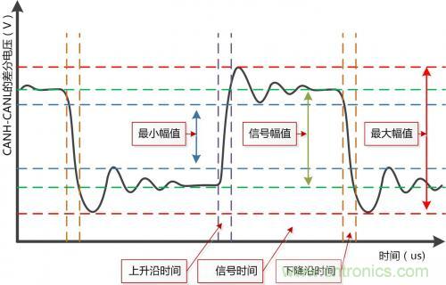 分分鐘解決戰(zhàn)斗！完爆CAN總線的問題節(jié)點(diǎn)！