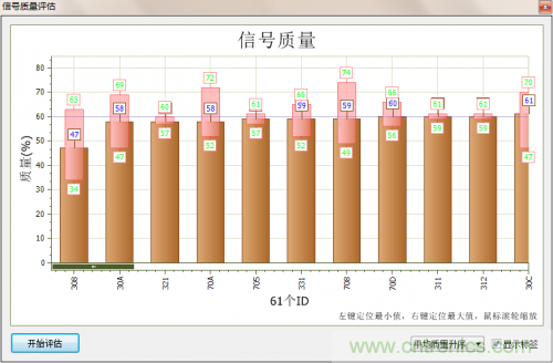 分分鐘解決戰(zhàn)斗！完爆CAN總線的問題節(jié)點(diǎn)！