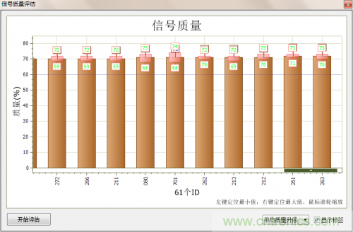 分分鐘解決戰(zhàn)斗！完爆CAN總線的問題節(jié)點(diǎn)！