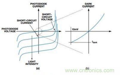 電路突擊：優化設計光電二極管傳感器電路