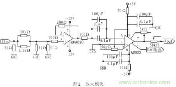 抗干擾雜訊“神器”：程控濾波器的設計