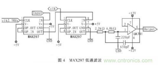 抗干擾雜訊“神器”：程控濾波器的設計