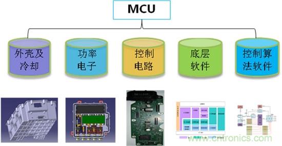 汽車電子一覽：詳解新能源汽車的技術分類