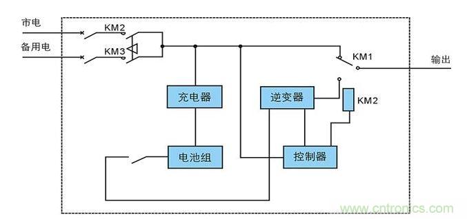 照明EPS