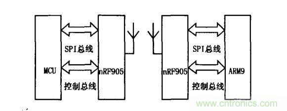 信號(hào)收發(fā)電路結(jié)構(gòu)框圖