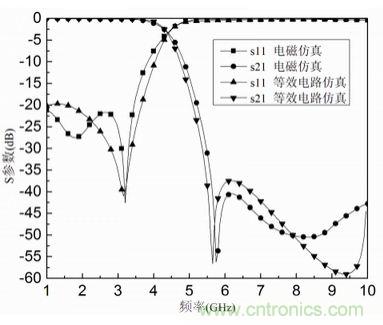 正六邊形微帶低通濾波器的設計